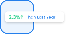 Scalable asset silos in the DAM