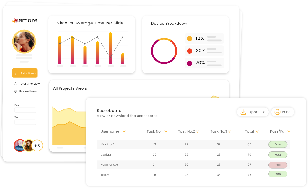 Training progress tracking dashboard